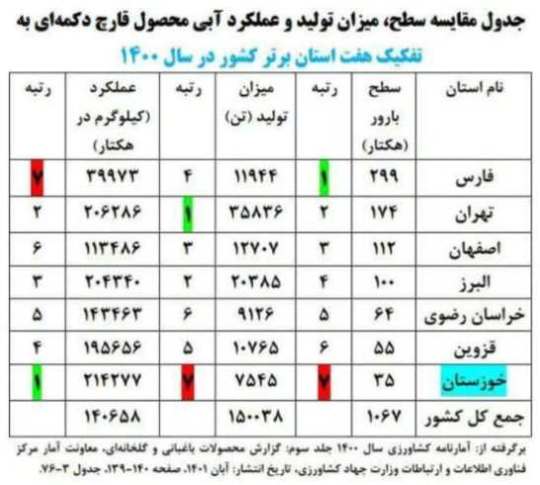 کند و کاوی در امنیت غذایی مردم! کند و کاوی در امنیت غذایی مردم!