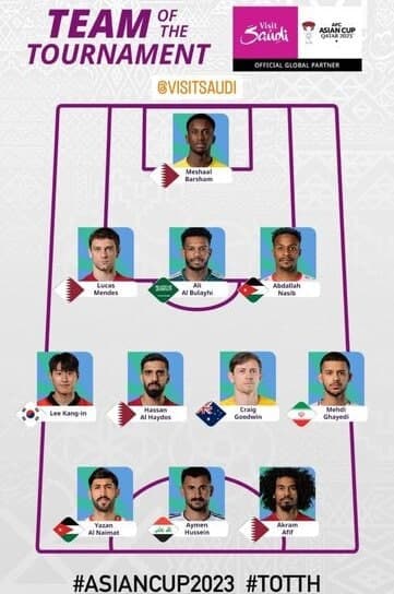 تیم منتخب AFC از جام ملت‌ها با حضور قائدی