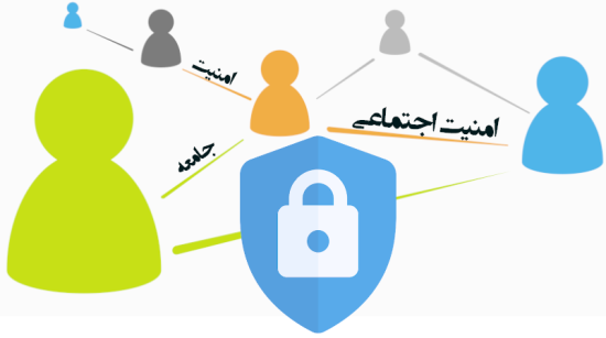 (امنیت) ضروری ترین (واژه) امروز جامعه