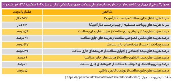 رهزن سلامت!/یادداشتی از: دکتر منصوری