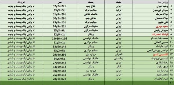  پرسپولیس بار خود را بست!