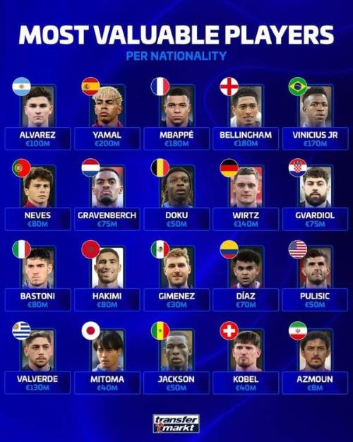 ارزشمندترین ایرانی برابر ستاره‌های صد میلیونی!