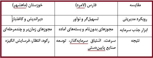 فرش قرمز «خوزستان» در «لامرد» سبز شد!